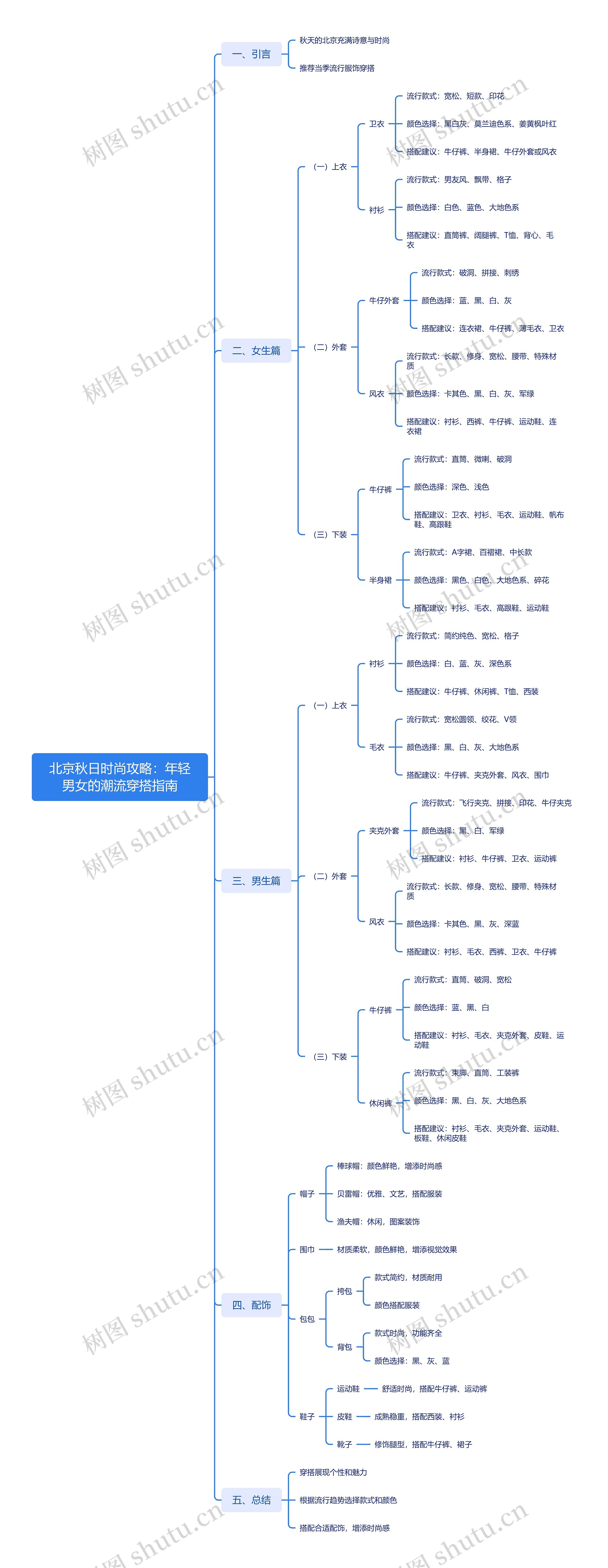 北京秋日时尚攻略：年轻男女的潮流穿搭指南思维导图