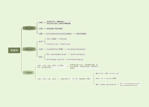 祈使句思维脑图