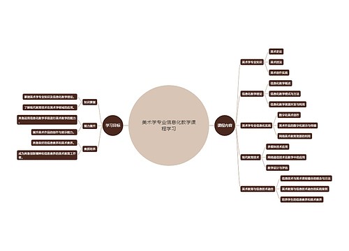 美术学专业信息化教学课程学习