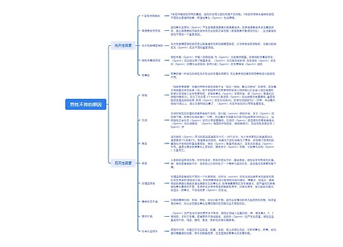 男性不孕不育的原因思维导图