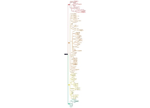 3#工程建模思路思维导图