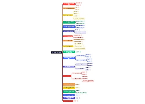 一、引言:架桥之必要 一、引言:架桥之必要