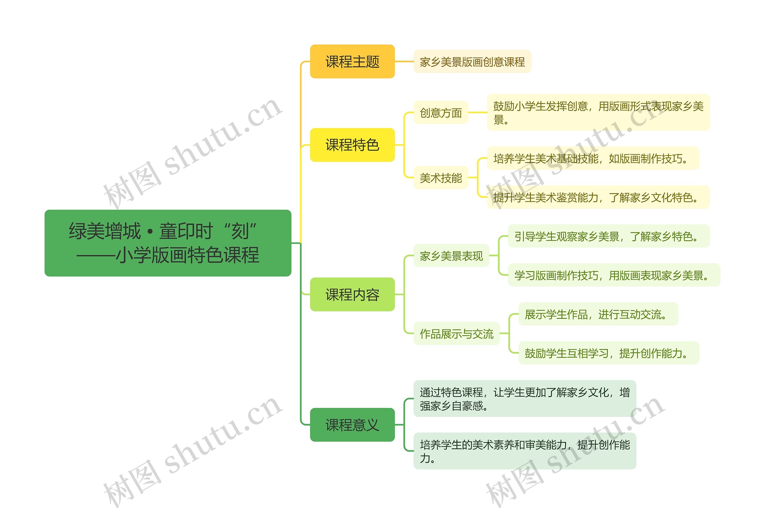 绿美增城 • 童印时“刻”——小学美术版画特色课程思维导图高清图 绿美增城 • 童印时“刻”——小学美术版画特色课程思维导图