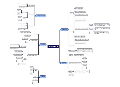 ﻿毒作用影响因素思维导图