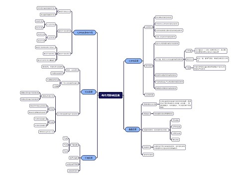 毒作用影响因素 毒作用影响因素