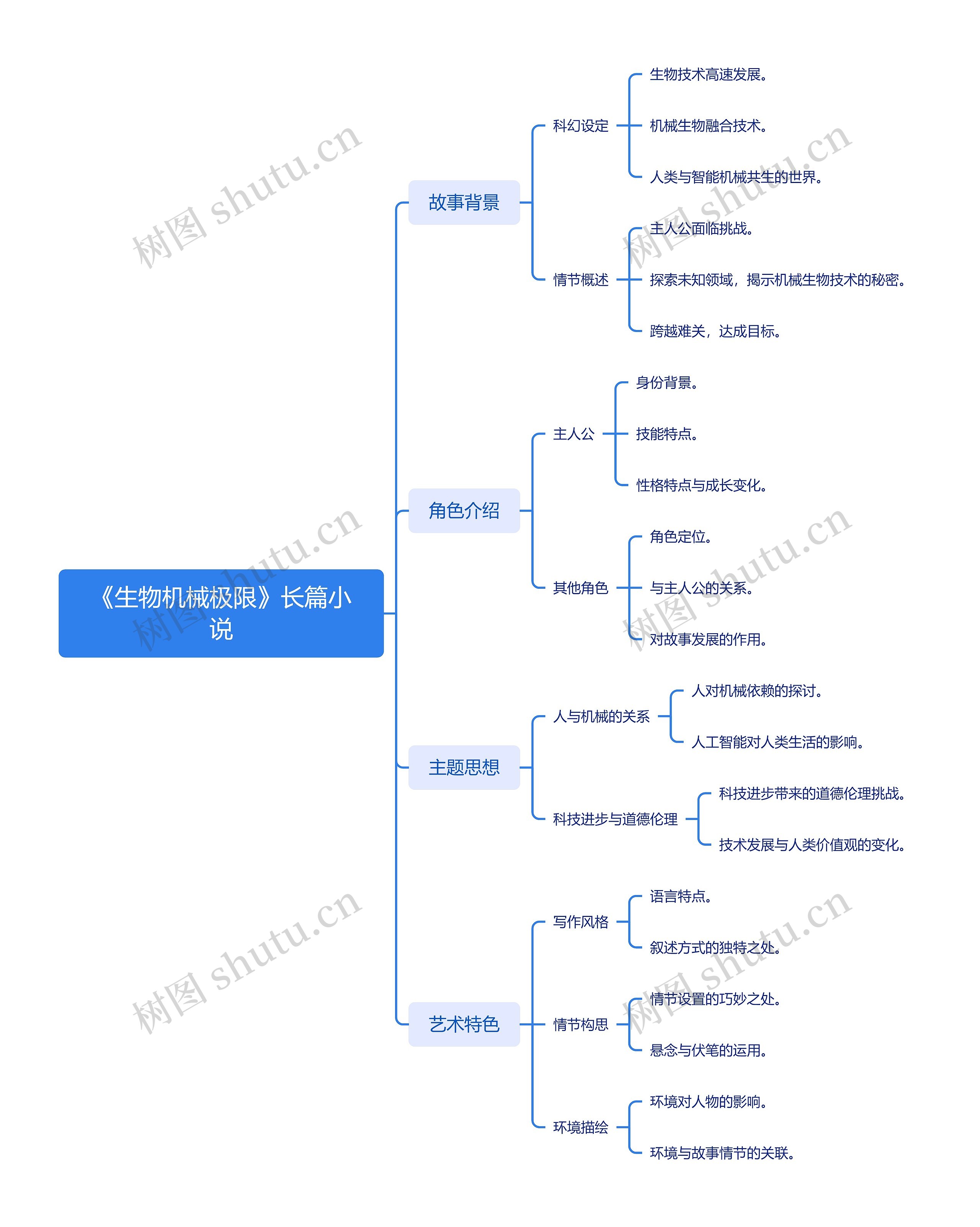 《生物机械极限》长篇小说