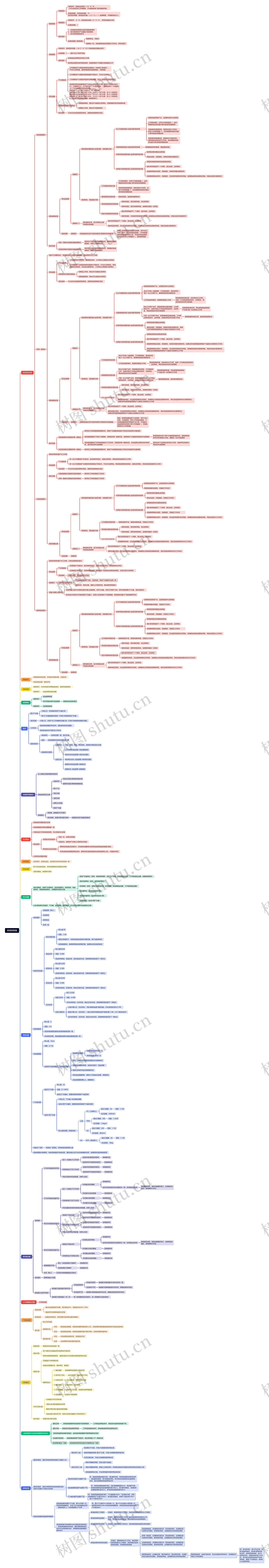 系统控制器思维导图高清图 系统控制器思维导图