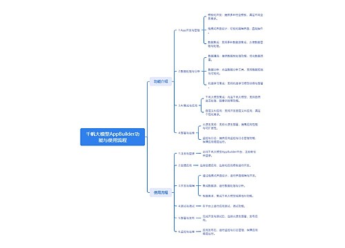 千帆大模型AppBuilder功能与使用流程思维导图