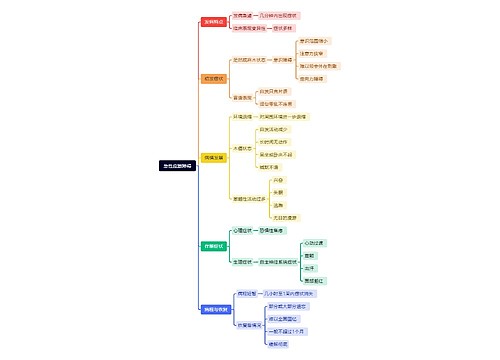 急性应激障碍思维导图