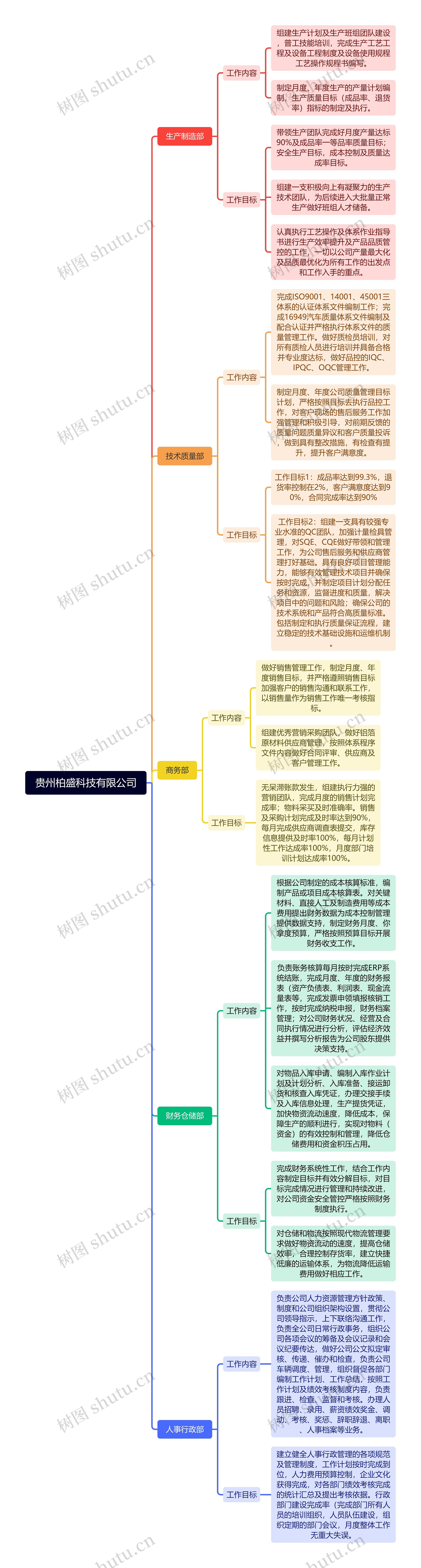 贵州柏盛科技有限公司