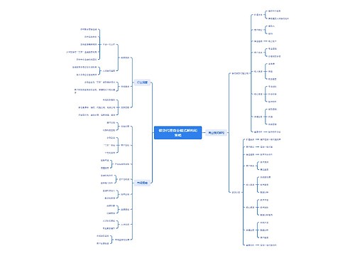 银贷代理商业模式解构和策略思维导图