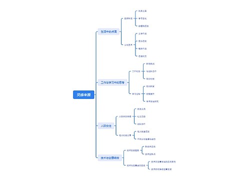灵感来源思维导图