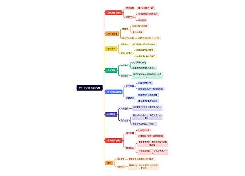 0710早会会议内容思维导图