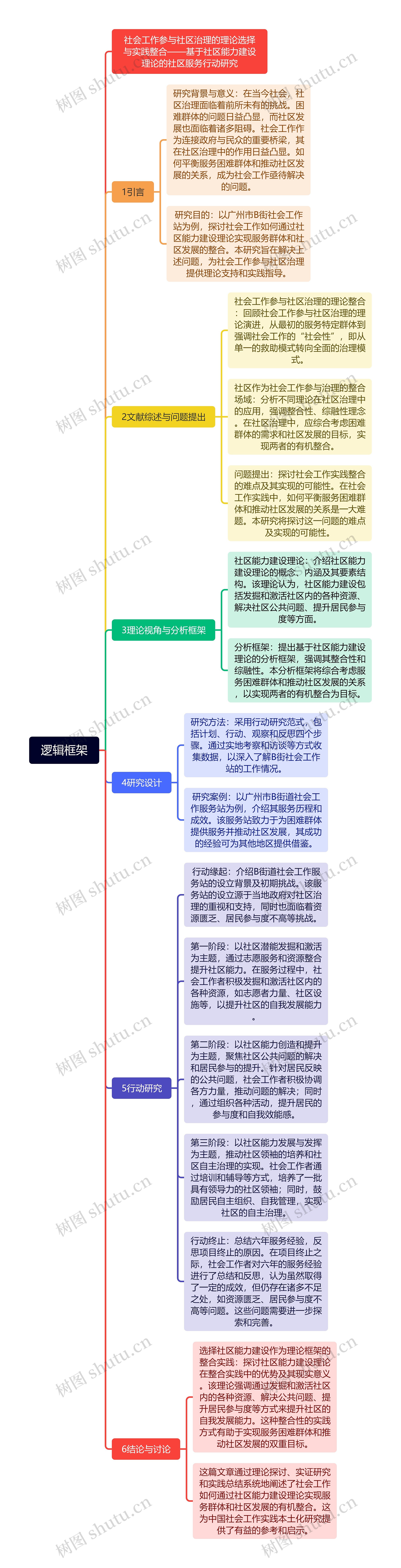 逻辑框架