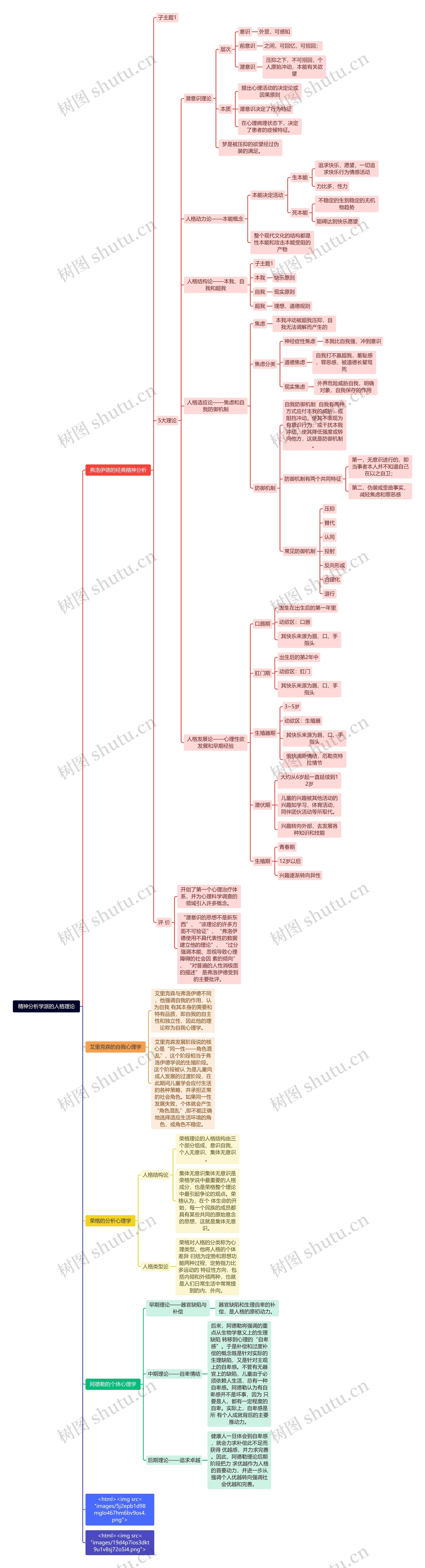 精神分析学派的人格理论思维导图