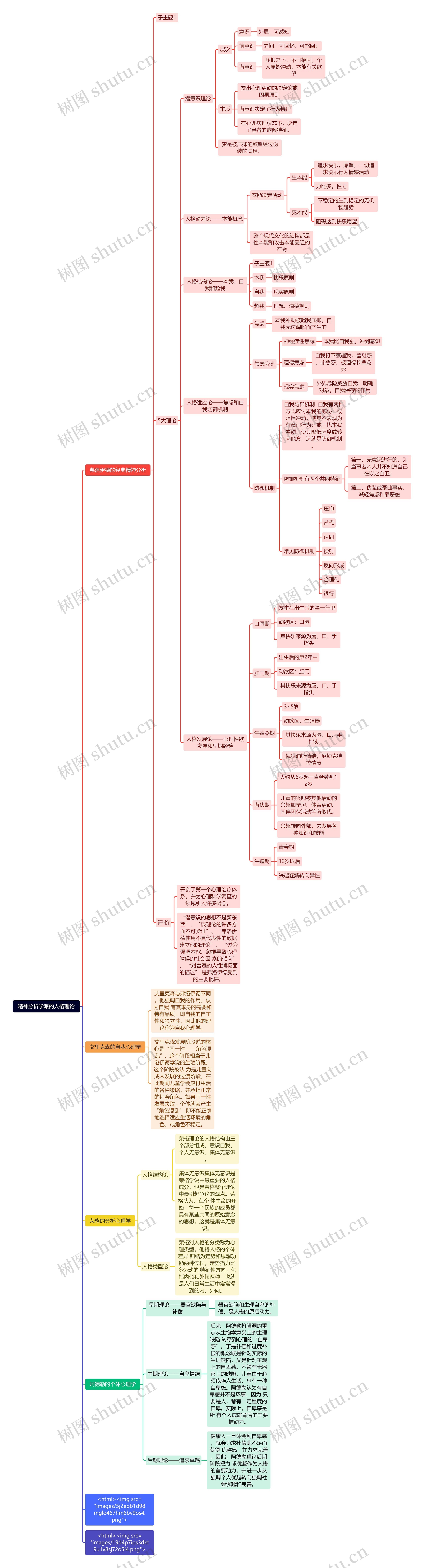 精神分析学派的人格理论思维导图高清图 精神分析学派的人格理论思维导图