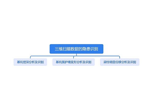 三维扫描数据的隐患识别