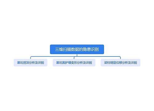 三维扫描数据的隐患识别