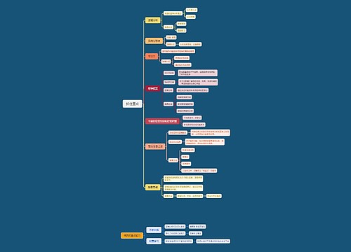 抓住重点思维导图