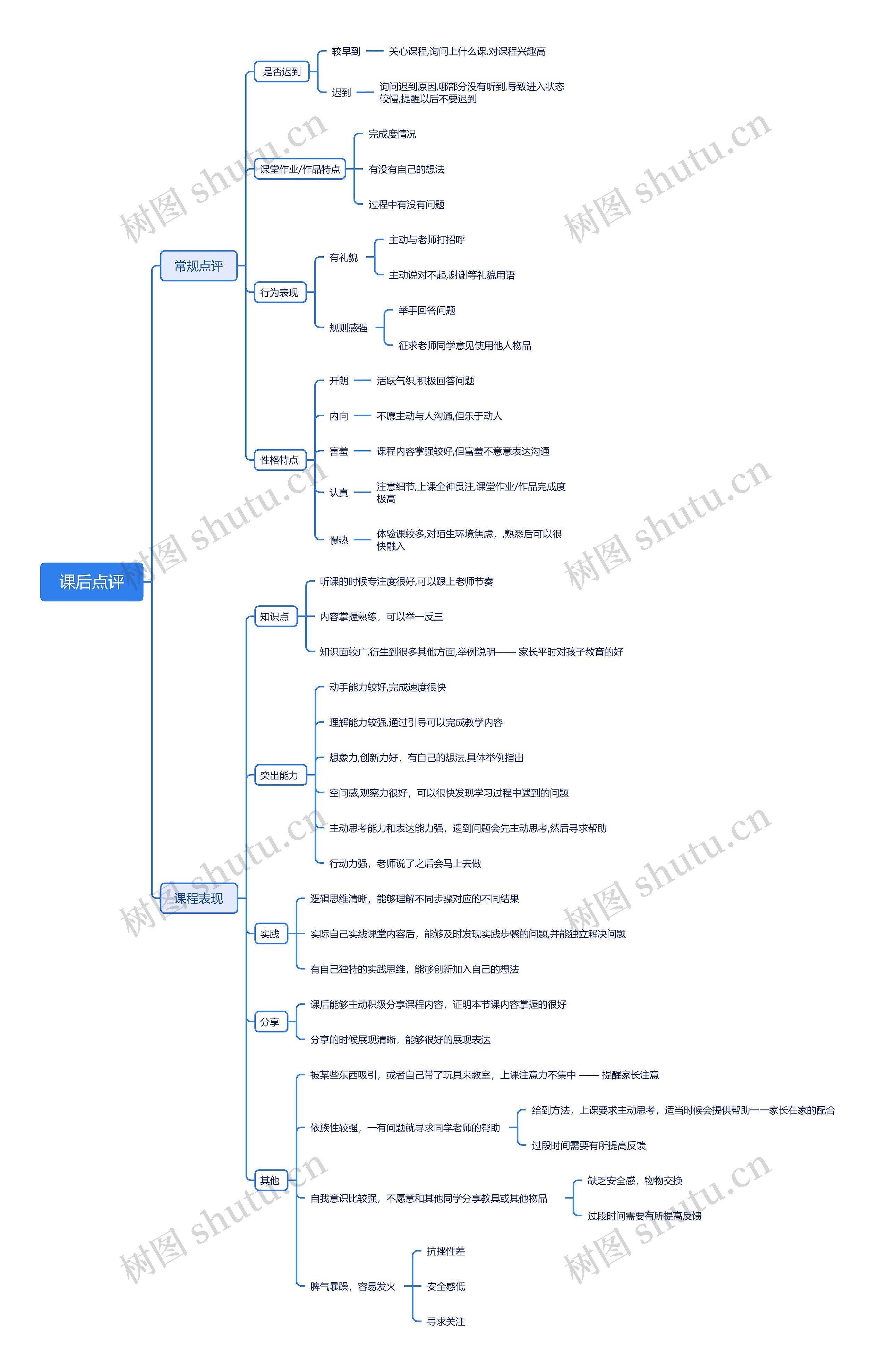 课后点评思维导图高清图 课后点评思维导图
