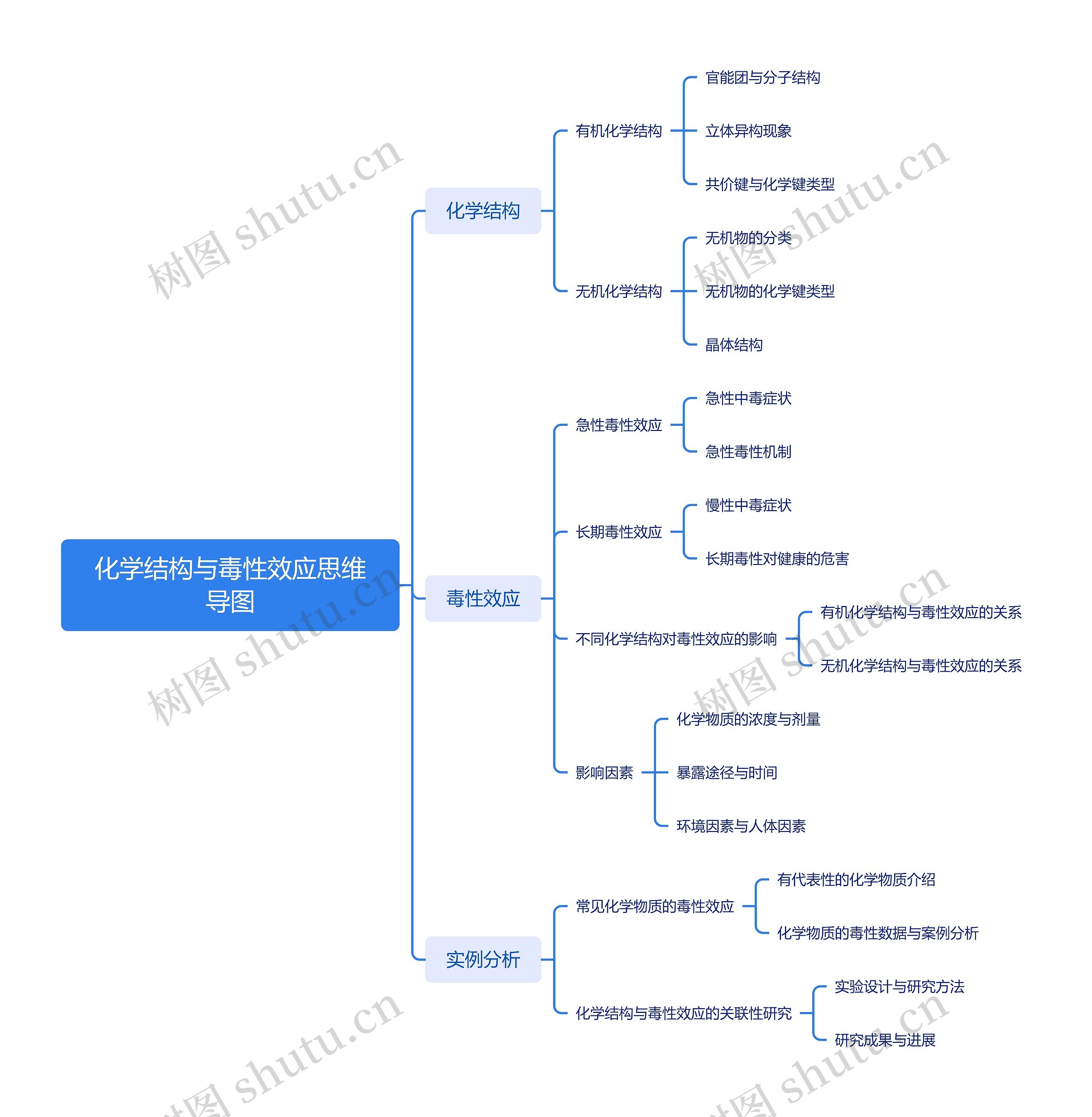 化学结构与毒性效应思维导图
