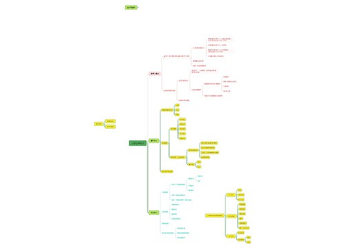 动物遗传繁育 动物遗传繁育