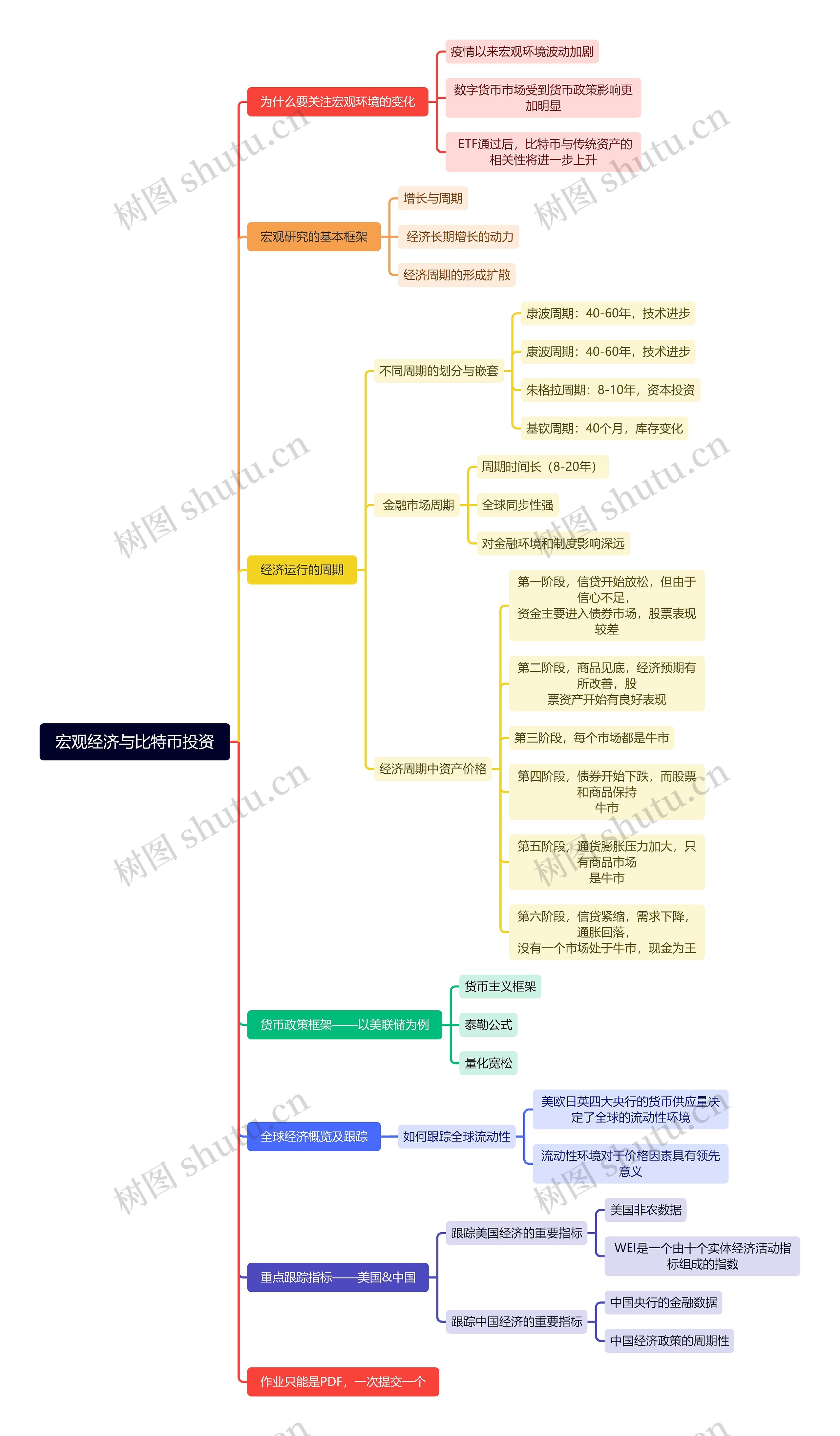 宏观经济与比特币投资