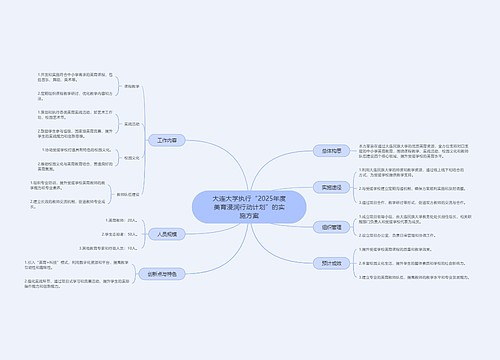 大连大学执行“2025年度美育浸润行动计划”的实施方案思维导图