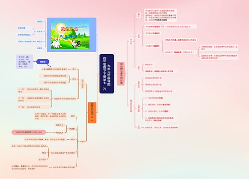 四年级数学下册第七、八、九单元思维导图思维导图