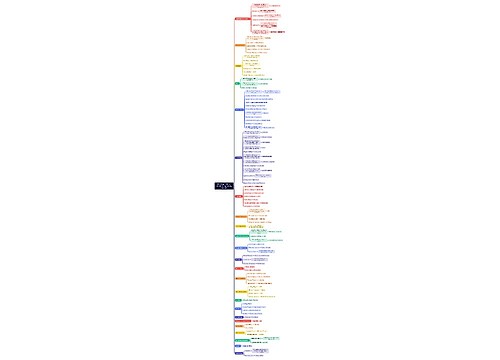 Mind Map of China's Manufacturing Industry Clusters思维导图