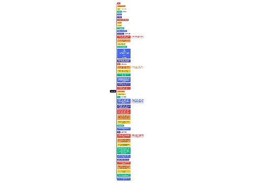 茶叶分类思维导图