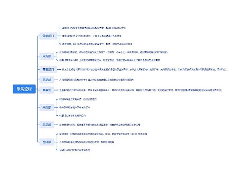 采购流程