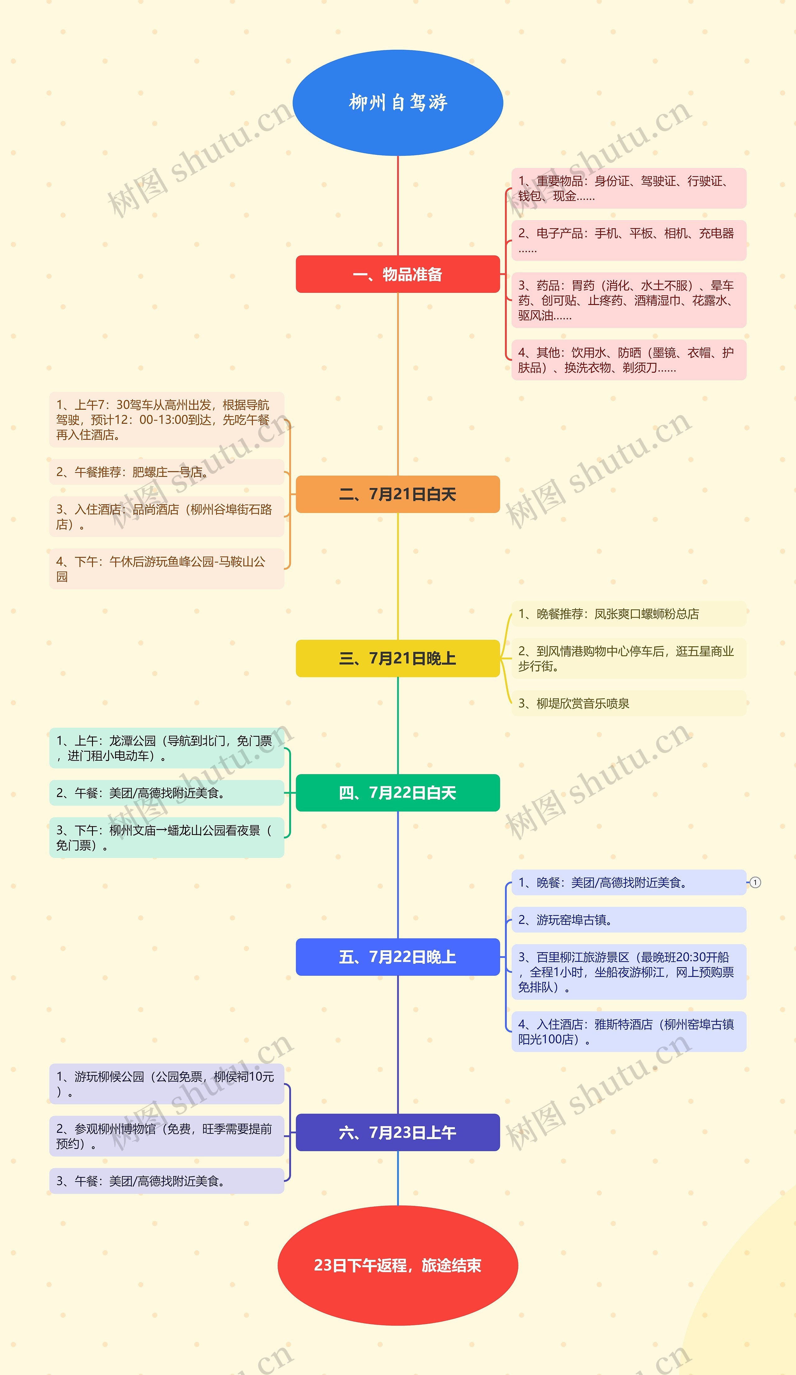 柳州自驾游思维导图