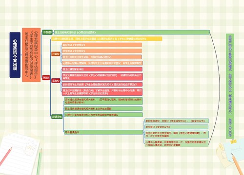 心理危机个案出现 心理危机个案出现