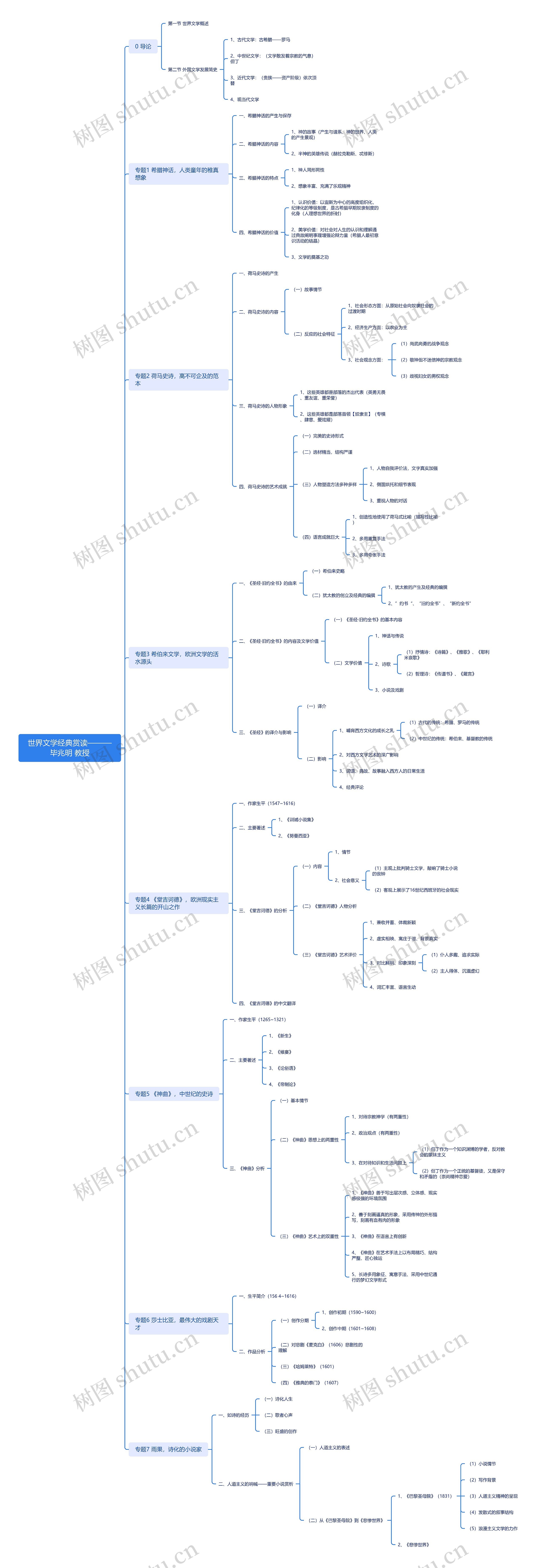 世界文学经典赏读———毕兆明 教授思维导图高清图 世界文学经典赏读———毕兆明 教授思维导图