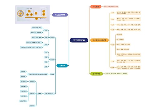 关于美的元素思维导图