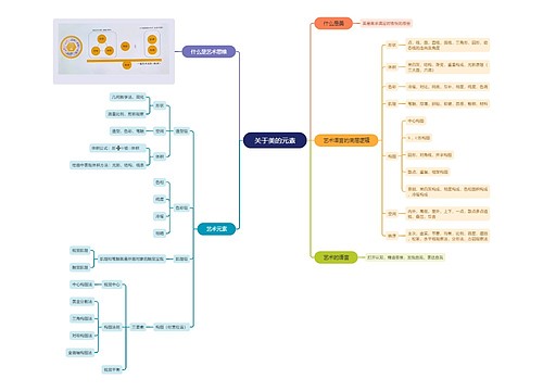 关于美的元素 关于美的元素