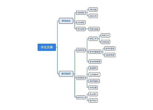学生发展思维脑图