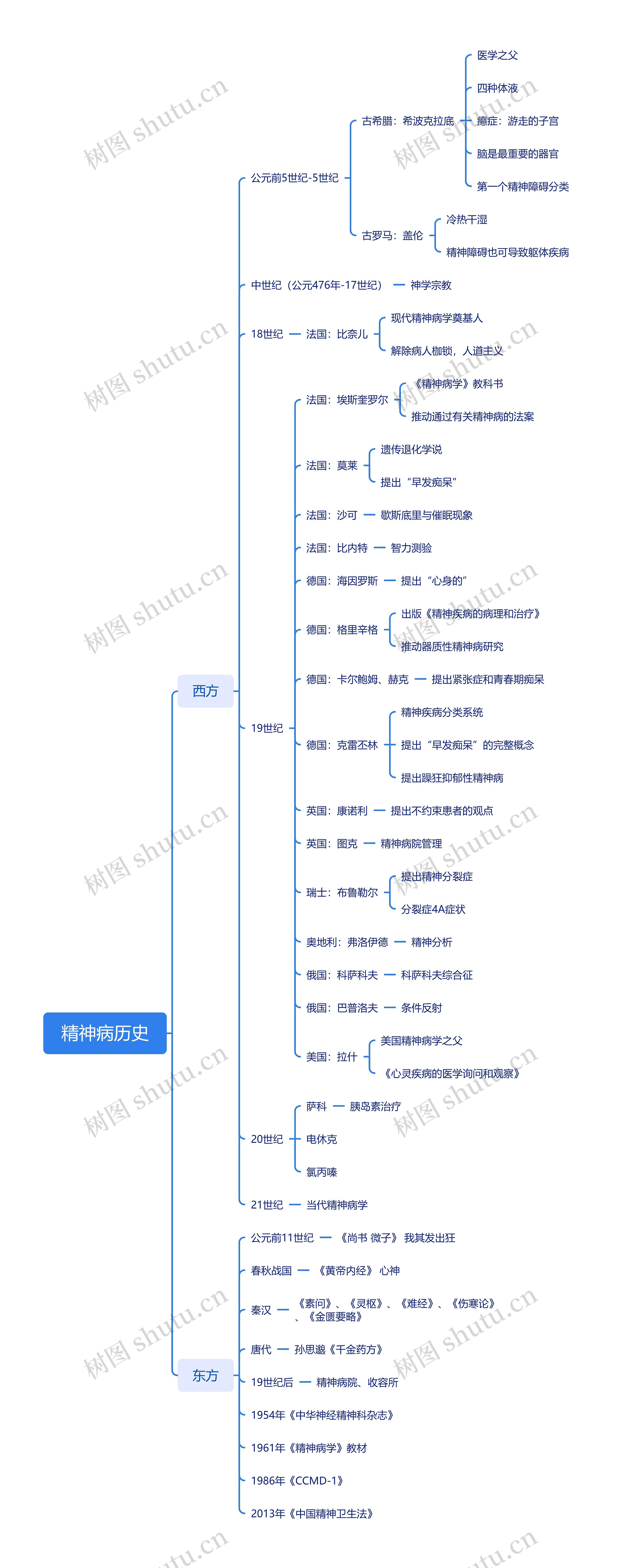 ﻿精神病历史