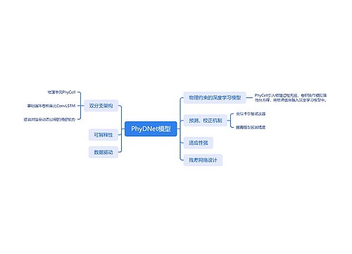 PhyDNet模型思维导图