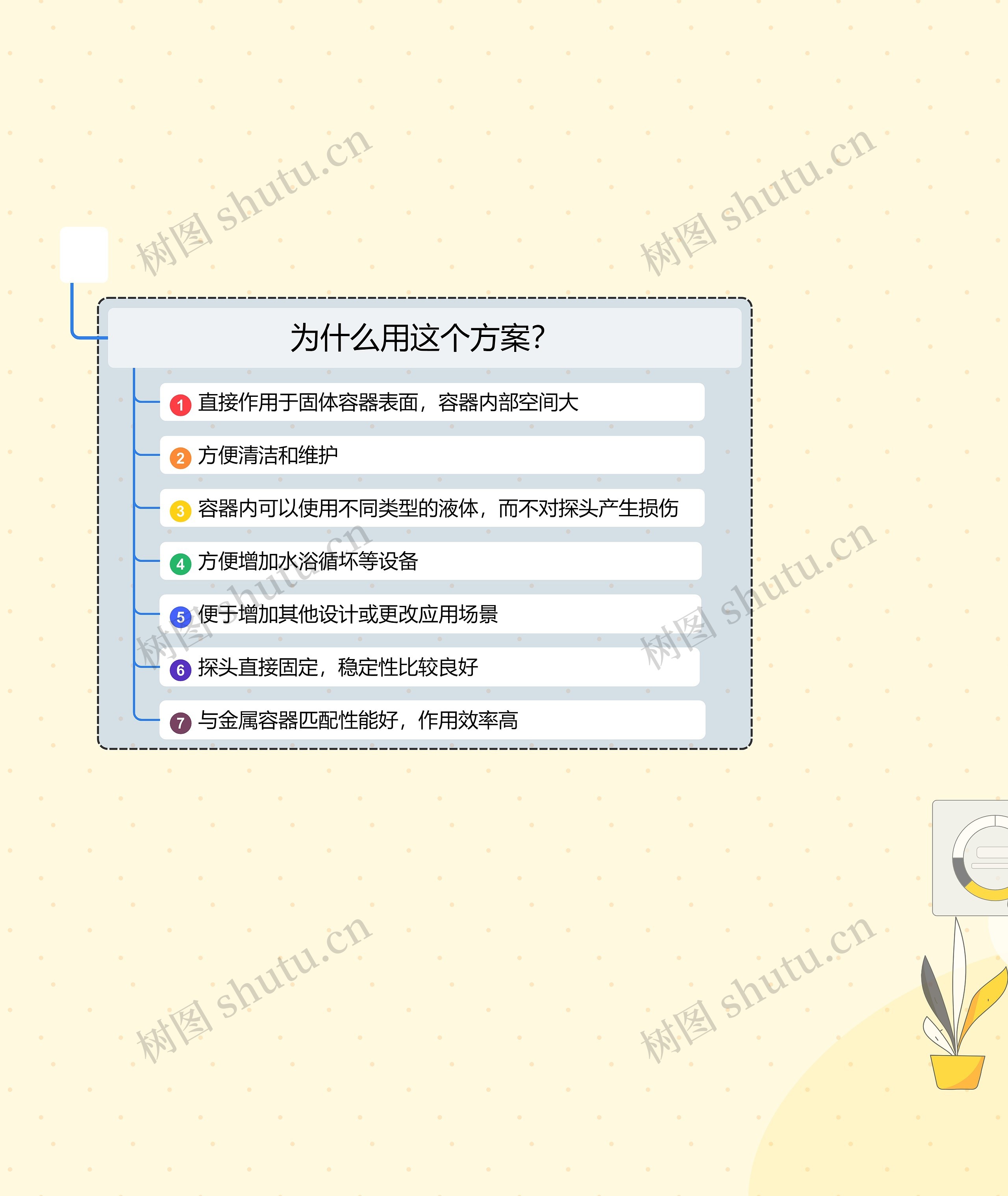 思维导图高清图 思维导图