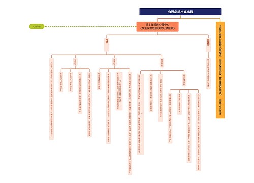 心理危机个案出现思维导图