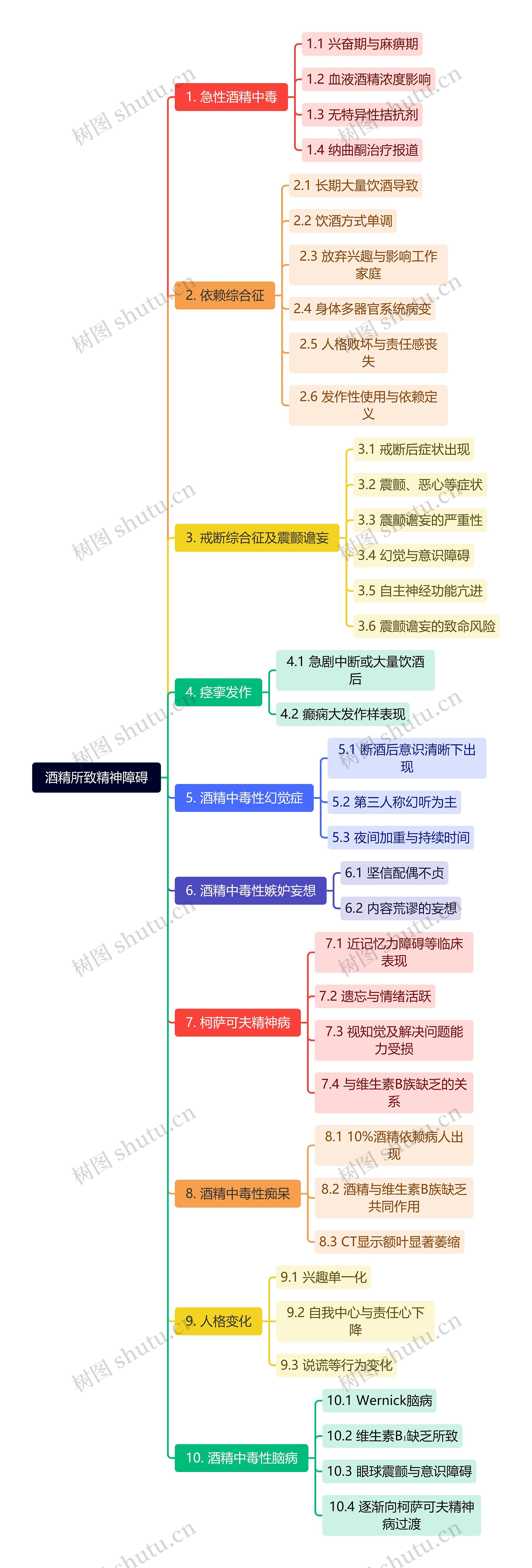 酒精所致精神障碍