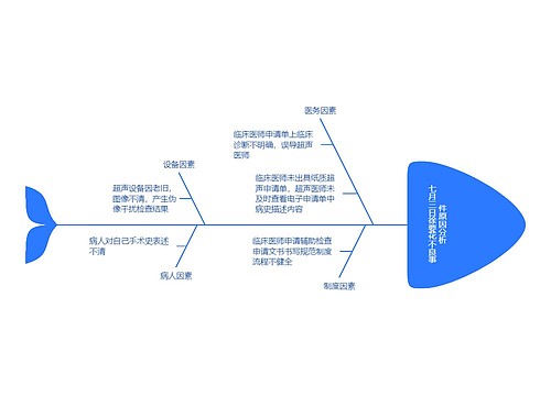 七月三日徐要花不良事件原因分析 七月三日徐要花不良事件原因分析
