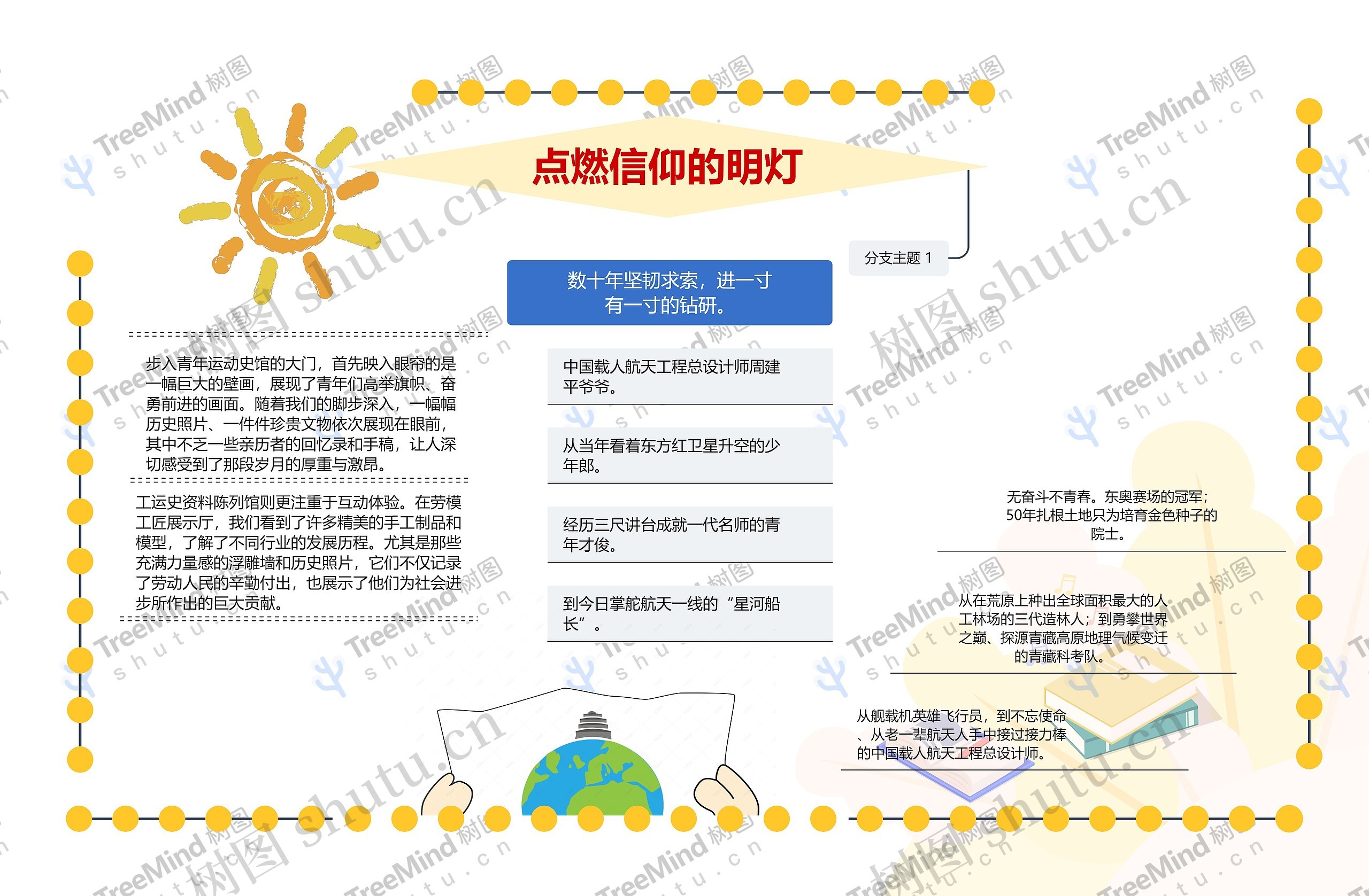 开学第一课手抄报思维导图高清图 开学第一课手抄报思维导图