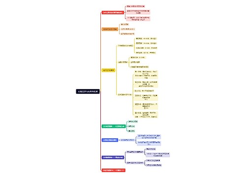 宏观经济与比特币投资 宏观经济与比特币投资