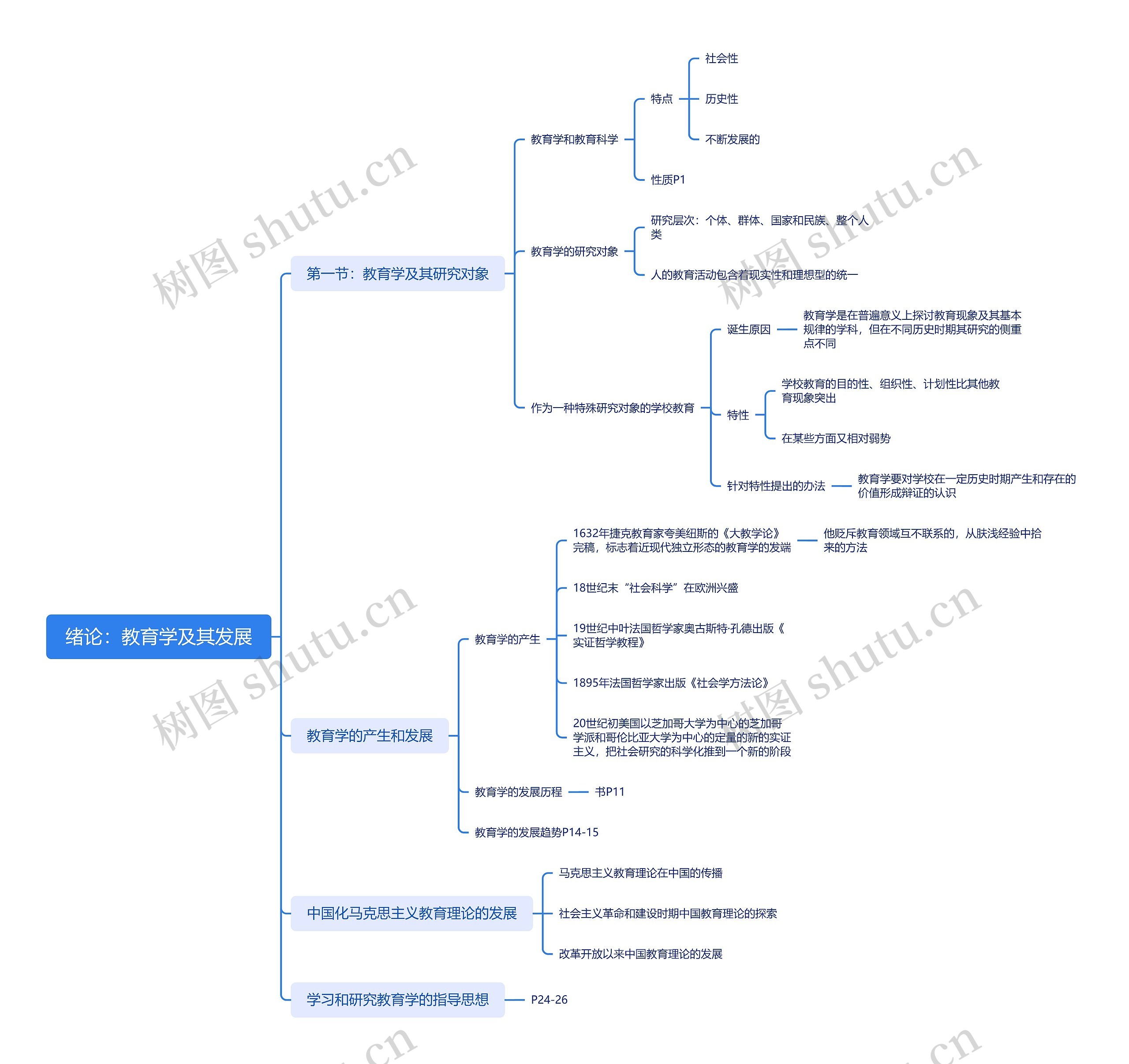 ﻿绪论：教育学及其发展思维导图