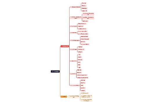 ICD-10诊断标准