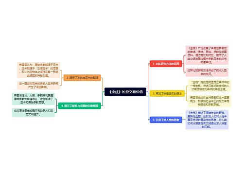 《金枝》的意义和价值思维导图