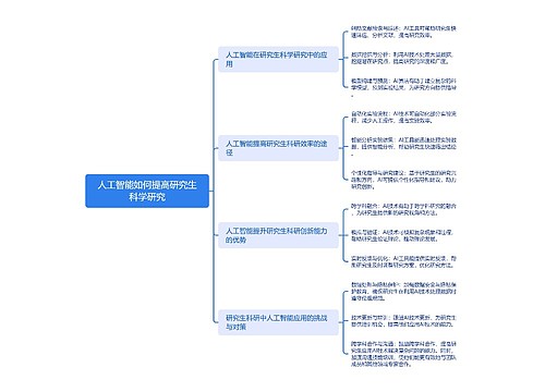 人工智能如何提高研究生科学研究